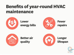 HVAC Maintenance - Media