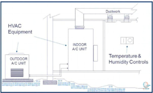 HVAC System - Media